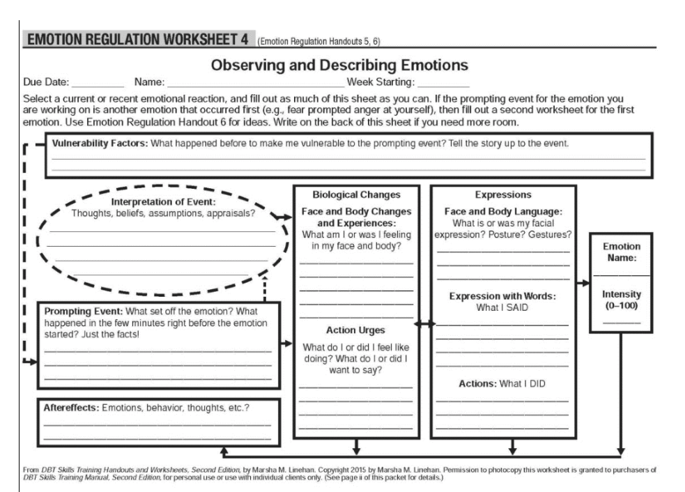 Emotional Triggers Worksheet Chart Sheet Gallery